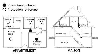 comment installer son détecteur de fumée img_schema